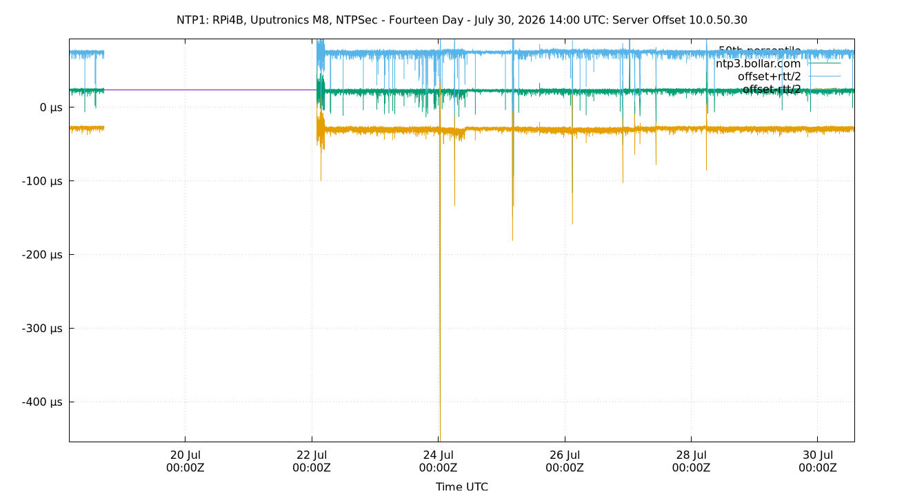 peer offset 10.0.50.30 plot