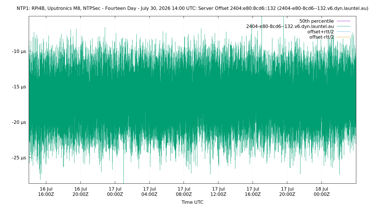peer offset 2404:e80:8cd6::132 plot