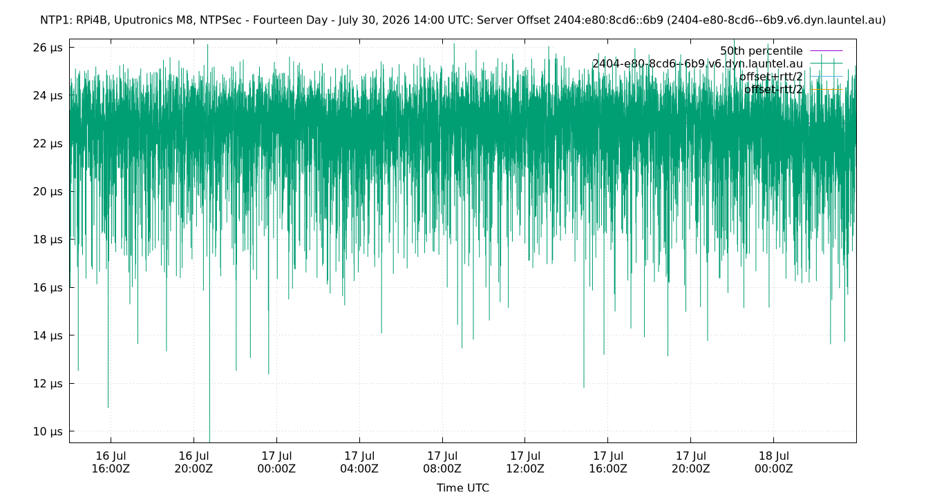 peer offset 2404:e80:8cd6::6b9 plot