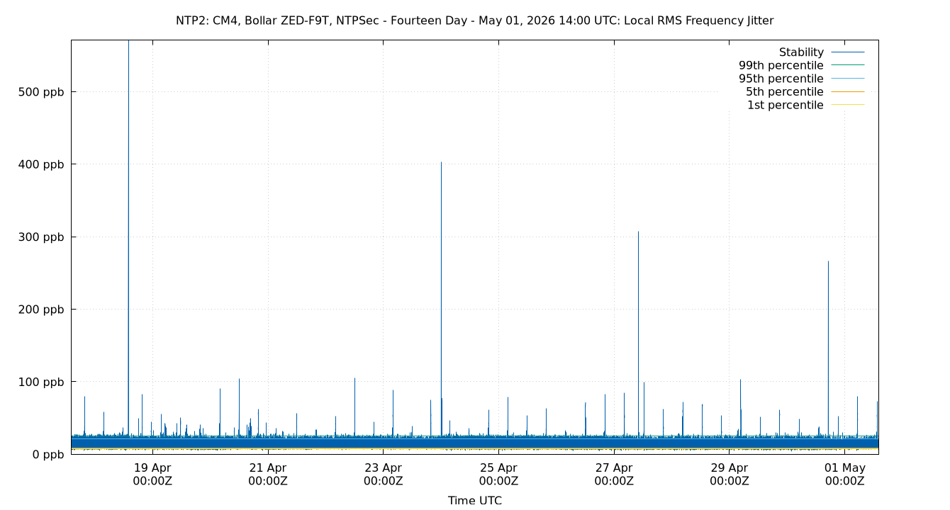 local stability plot