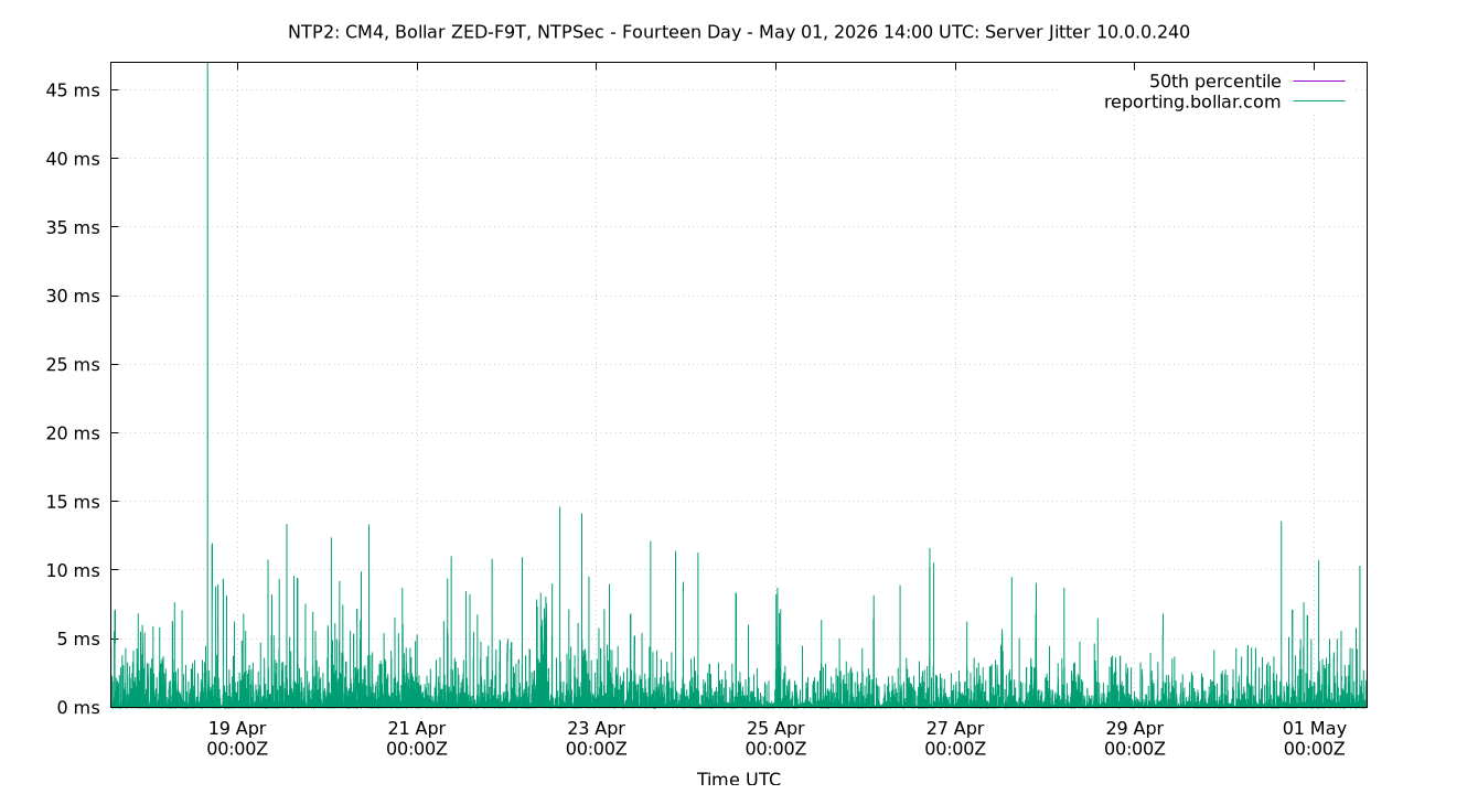 peer jitter 10.0.0.240 plot