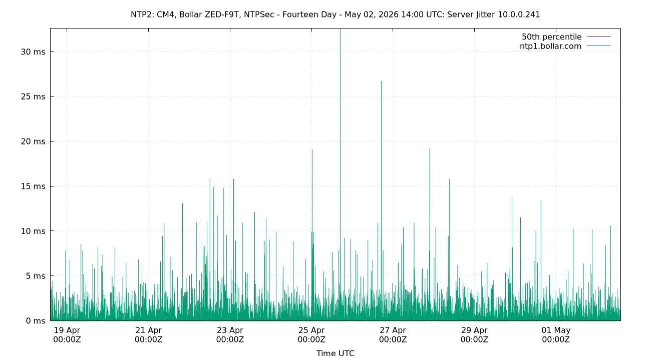 peer jitter 10.0.0.241 plot