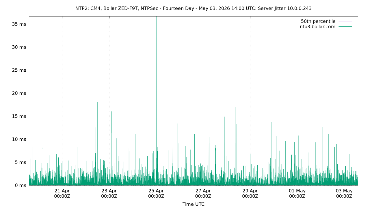 peer jitter 10.0.0.243 plot