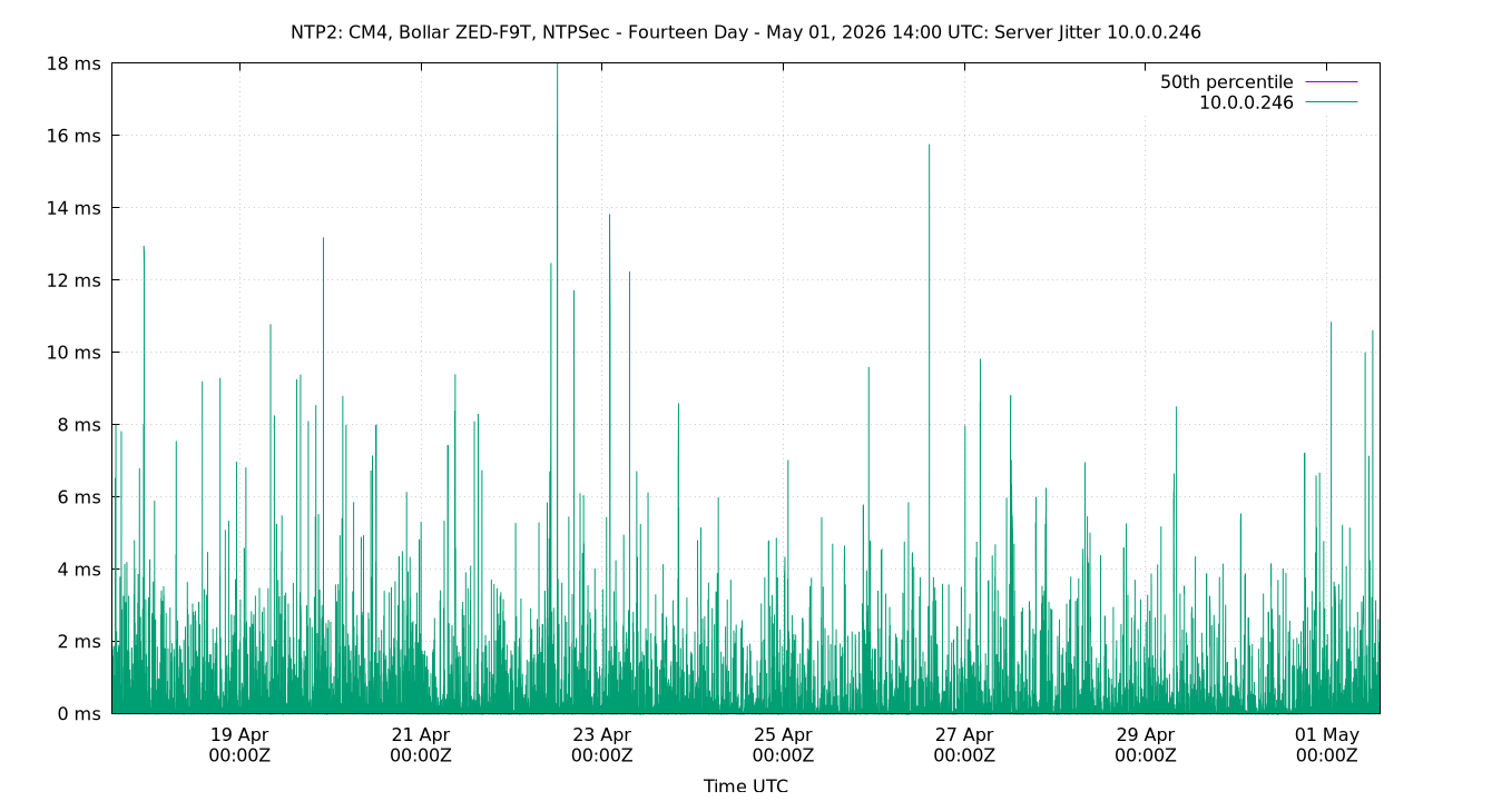 peer jitter 10.0.0.246 plot