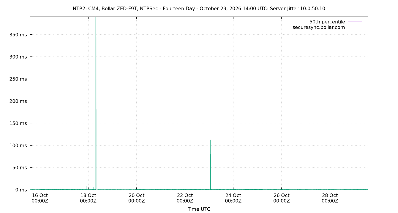 peer jitter 10.0.50.10 plot