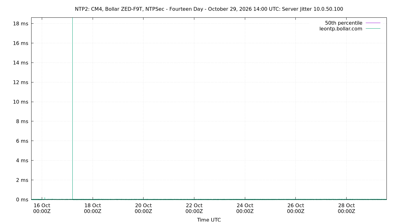 peer jitter 10.0.50.100 plot