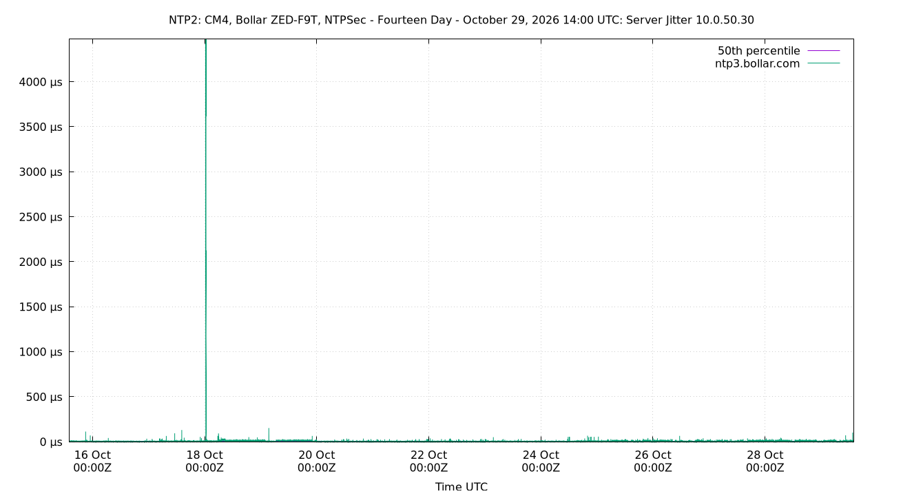 peer jitter 10.0.50.30 plot
