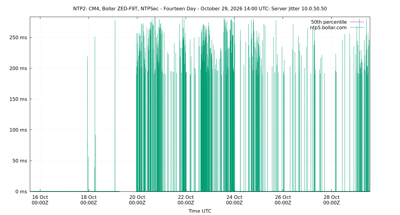 peer jitter 10.0.50.50 plot