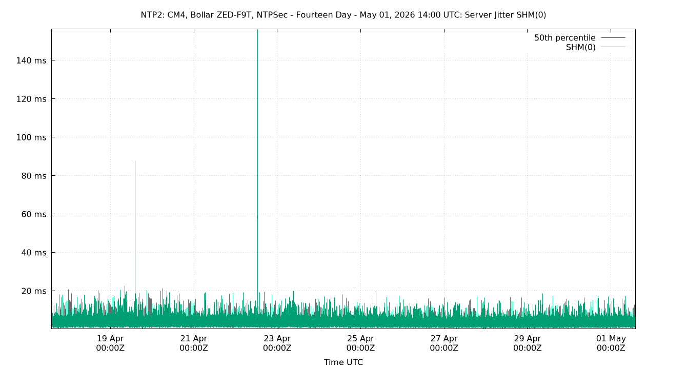peer jitter SHM(0) plot