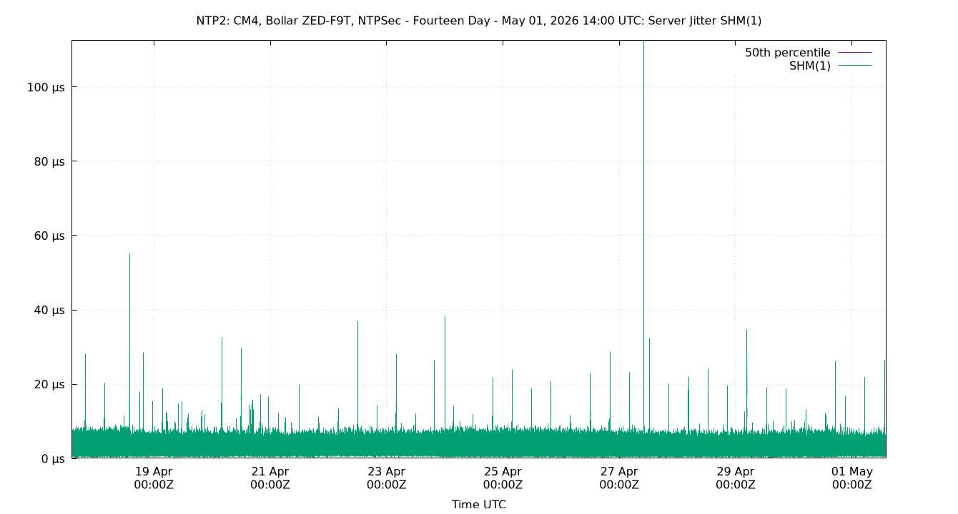 peer jitter SHM(1) plot