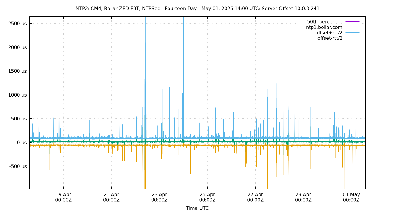 peer offset 10.0.0.241 plot