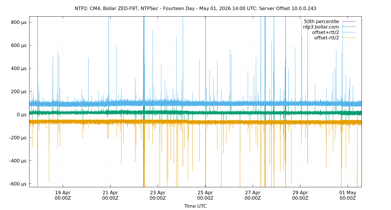 peer offset 10.0.0.243 plot