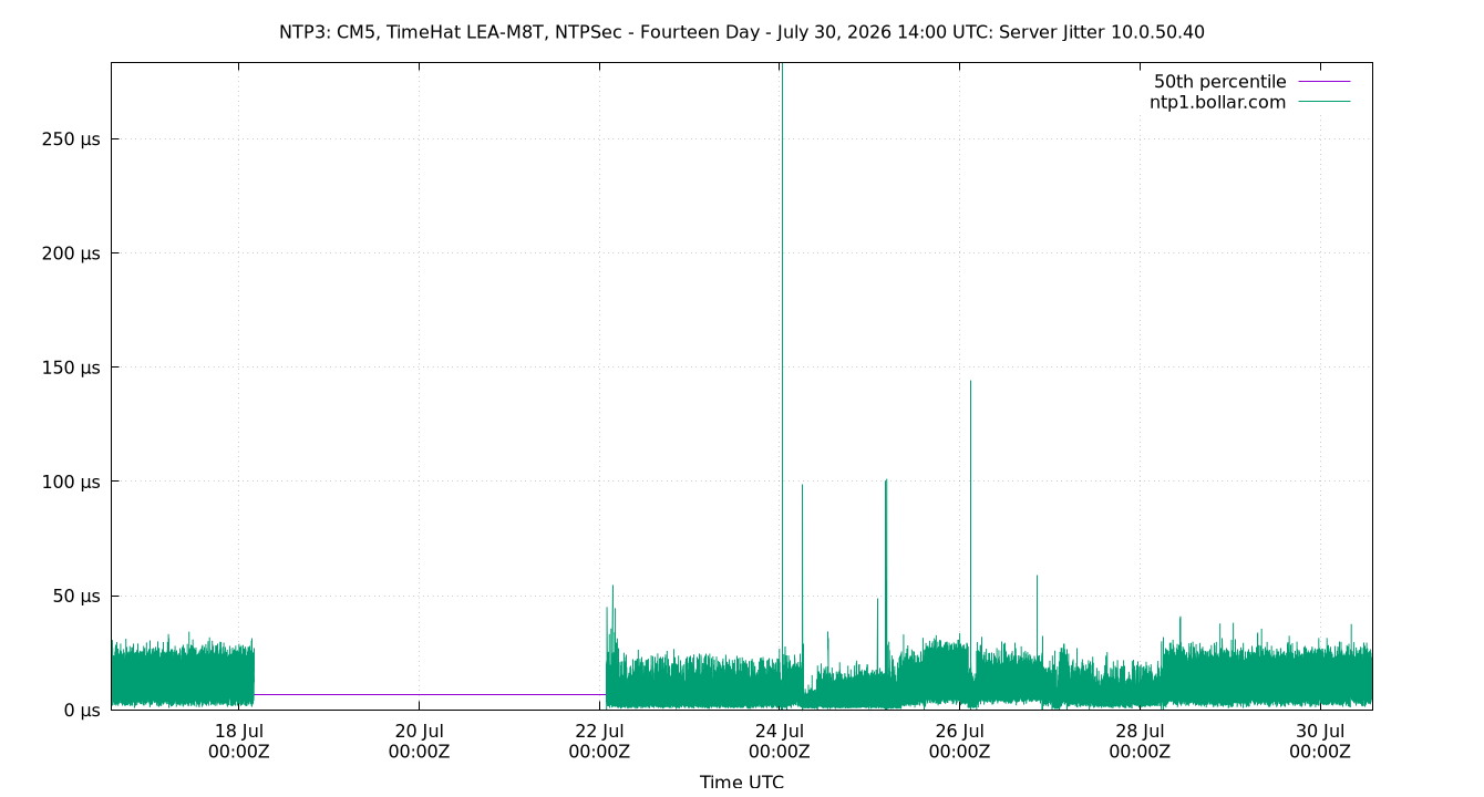 peer jitter 10.0.50.40 plot