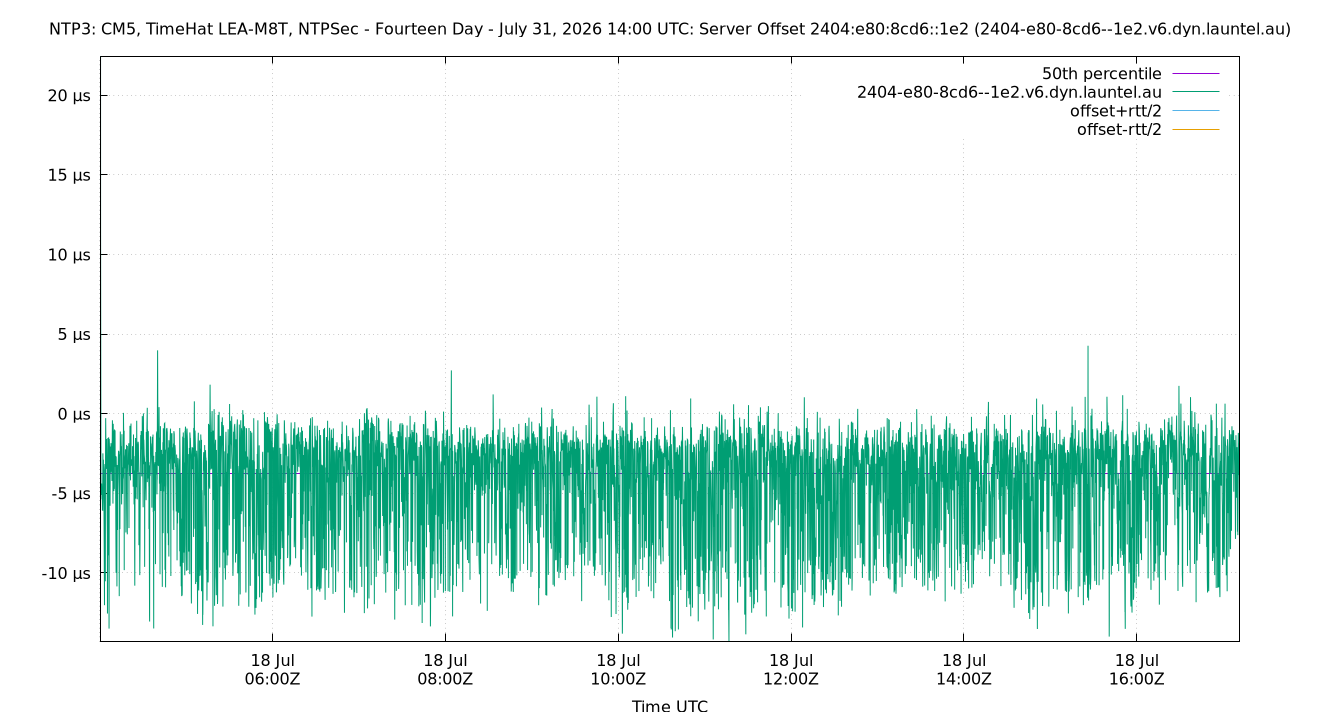 peer offset 2404:e80:8cd6::1e2 plot