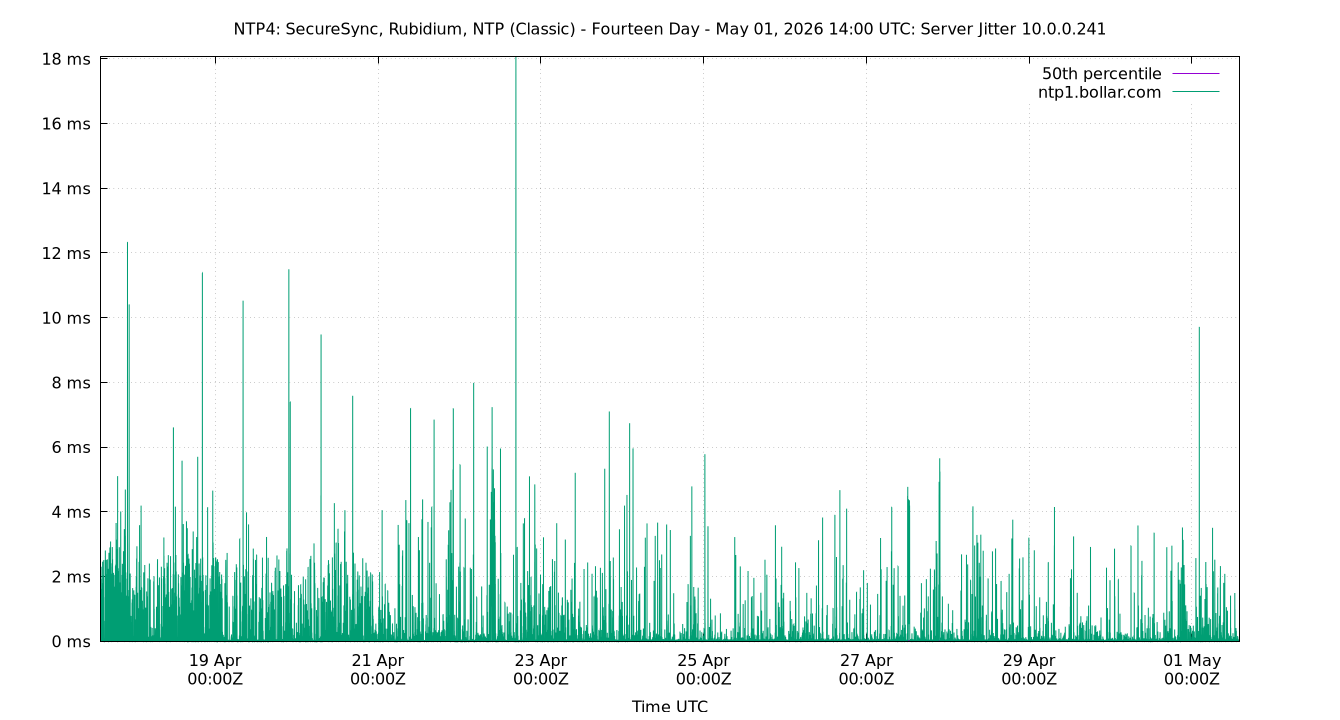 peer jitter 10.0.0.241 plot