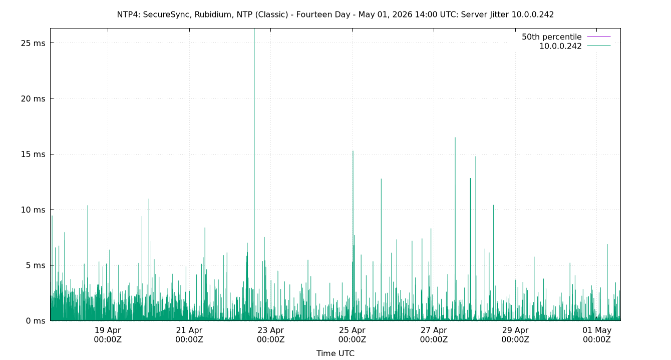 peer jitter 10.0.0.242 plot