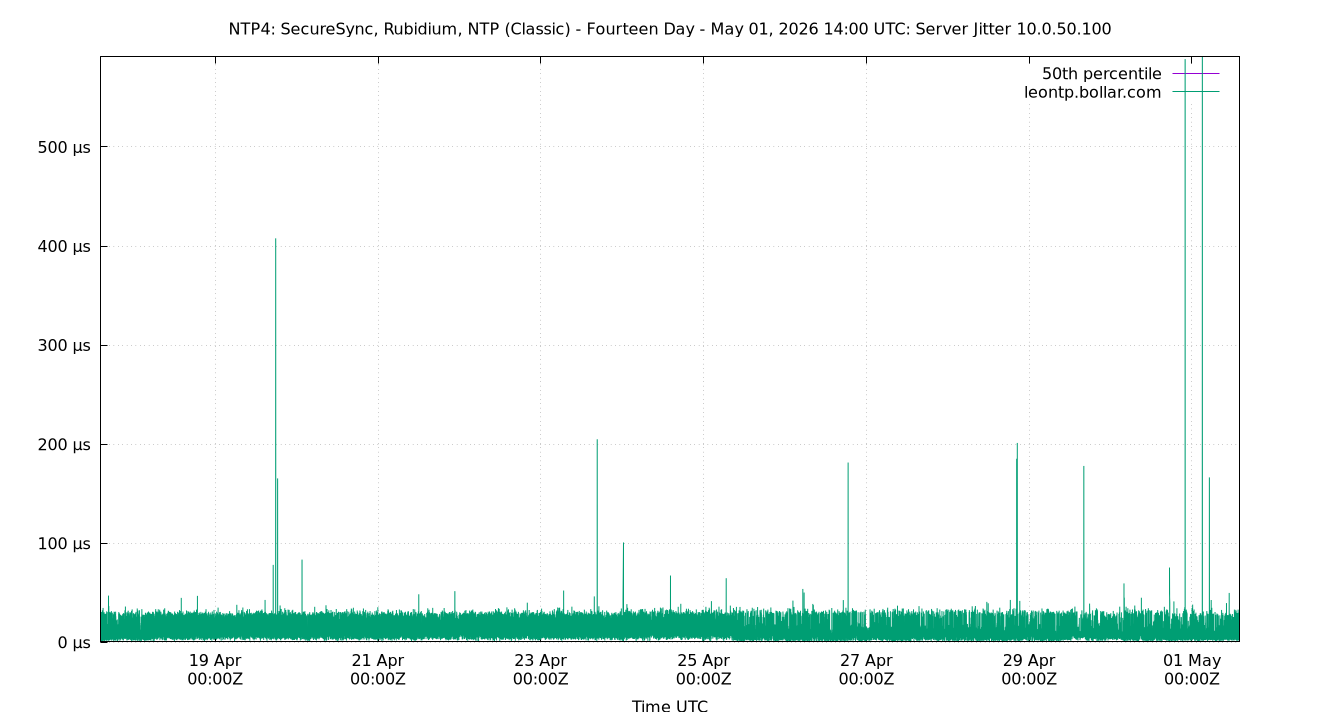 peer jitter 10.0.50.100 plot