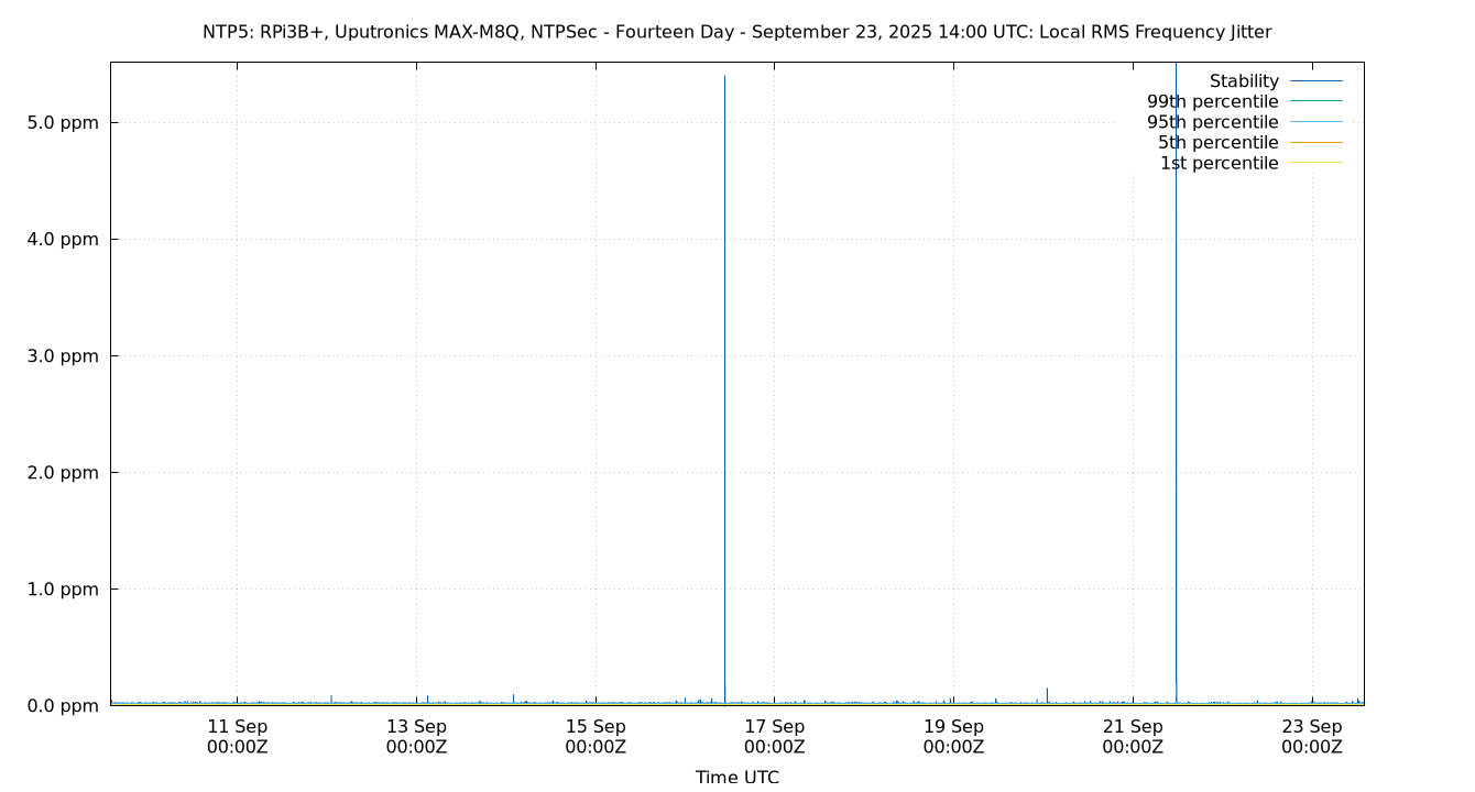 local stability plot