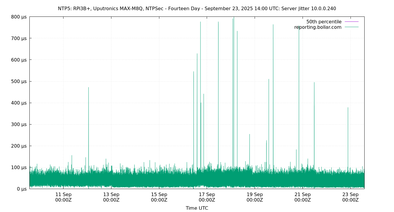 peer jitter 10.0.0.240 plot