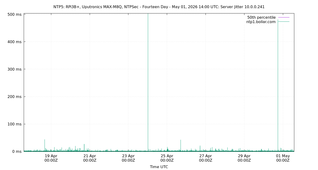 peer jitter 10.0.0.241 plot