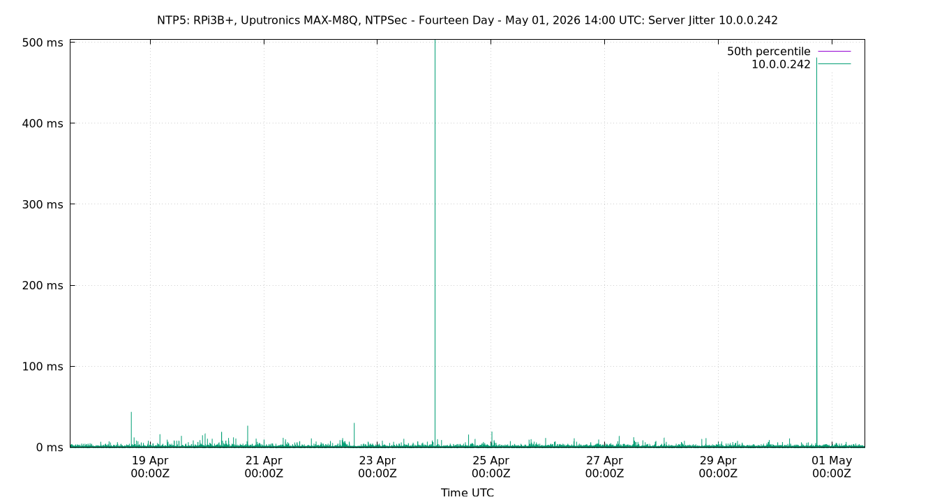 peer jitter 10.0.0.242 plot