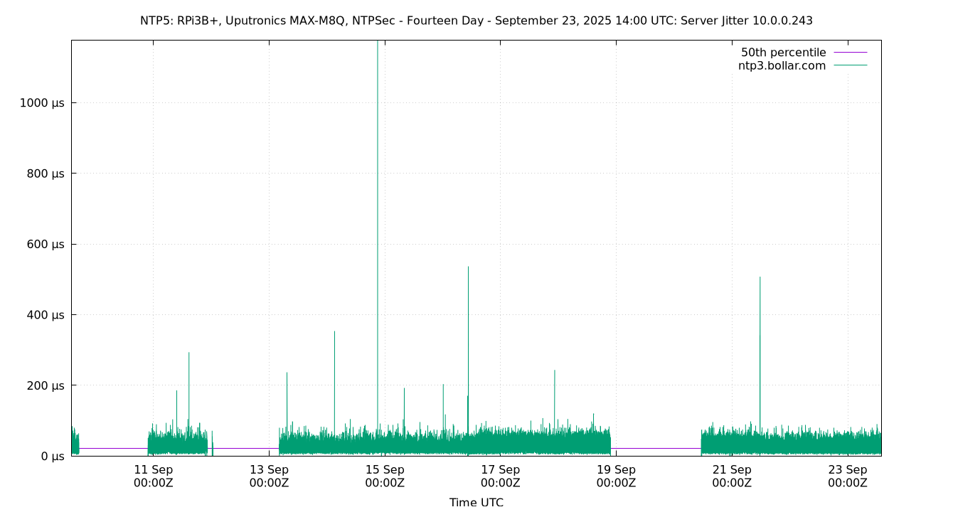 peer jitter 10.0.0.243 plot