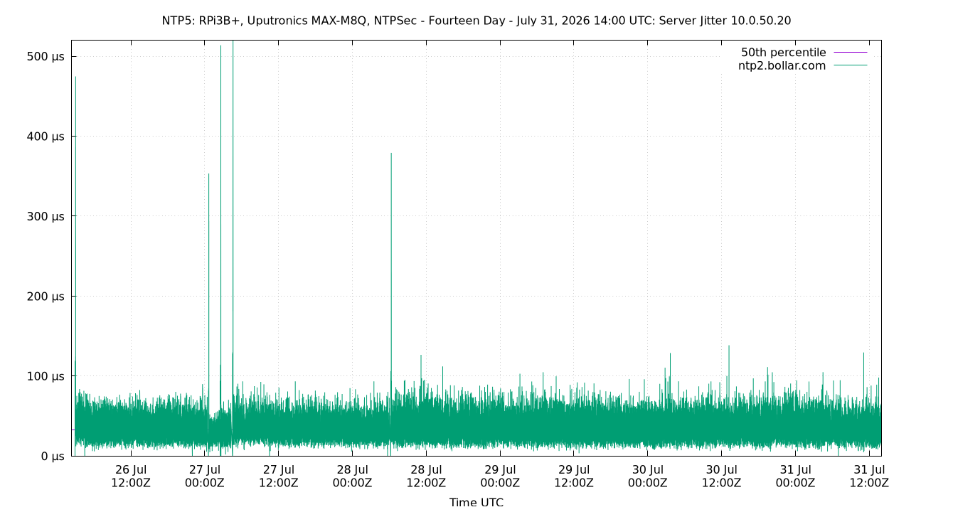 peer jitter 10.0.50.20 plot