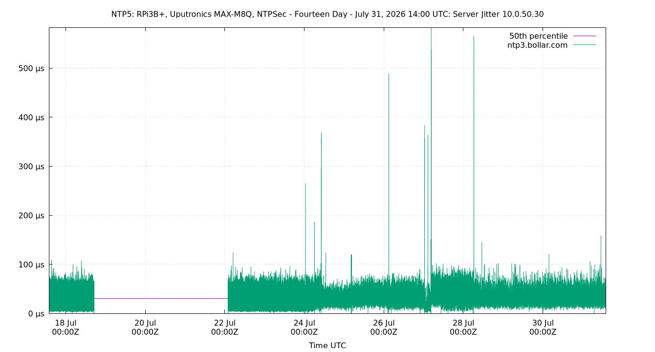 peer jitter 10.0.50.30 plot