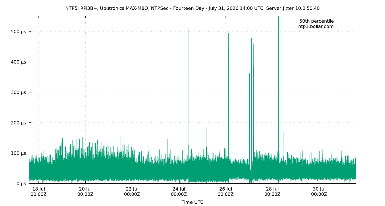 peer jitter 10.0.50.40 plot
