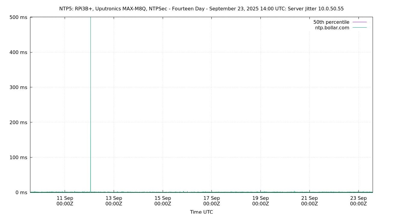 peer jitter 10.0.50.55 plot