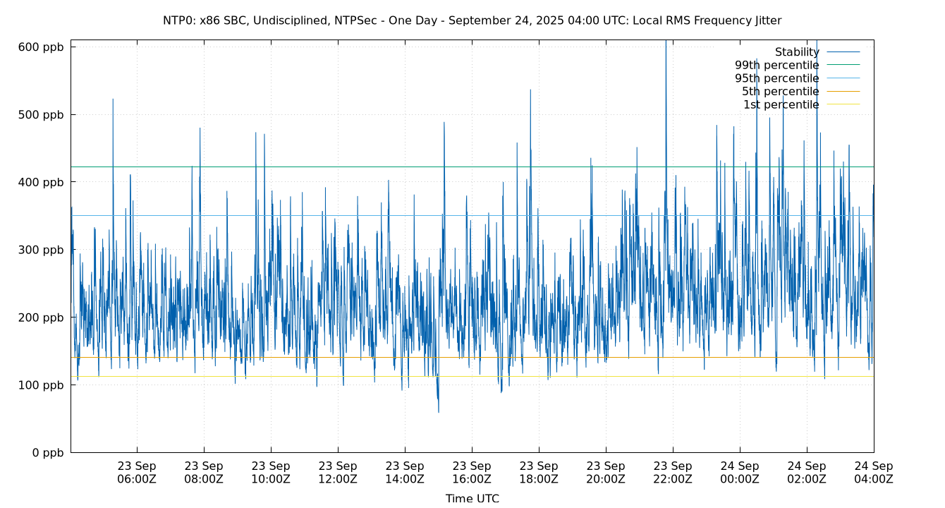 local stability plot