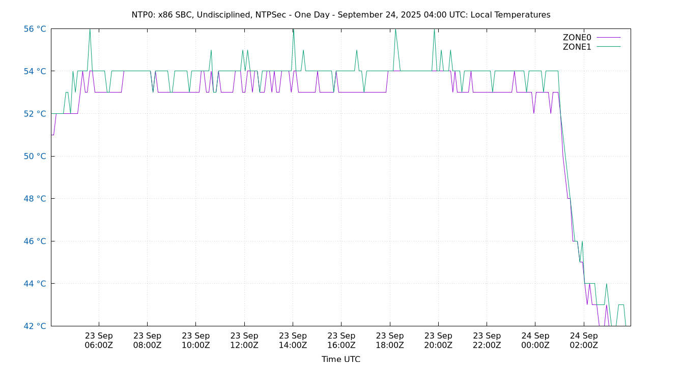 local temps plot