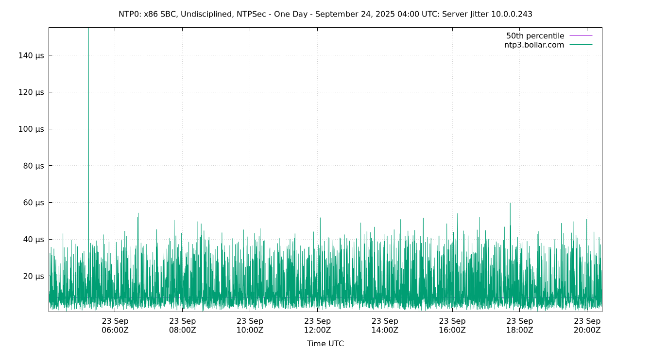 peer jitter 10.0.0.243 plot