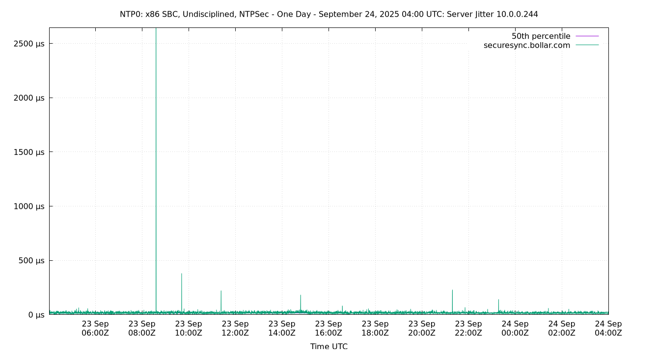 peer jitter 10.0.0.244 plot