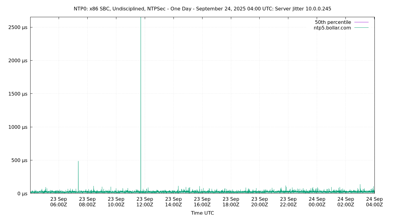 peer jitter 10.0.0.245 plot