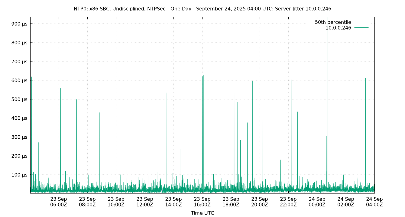 peer jitter 10.0.0.246 plot