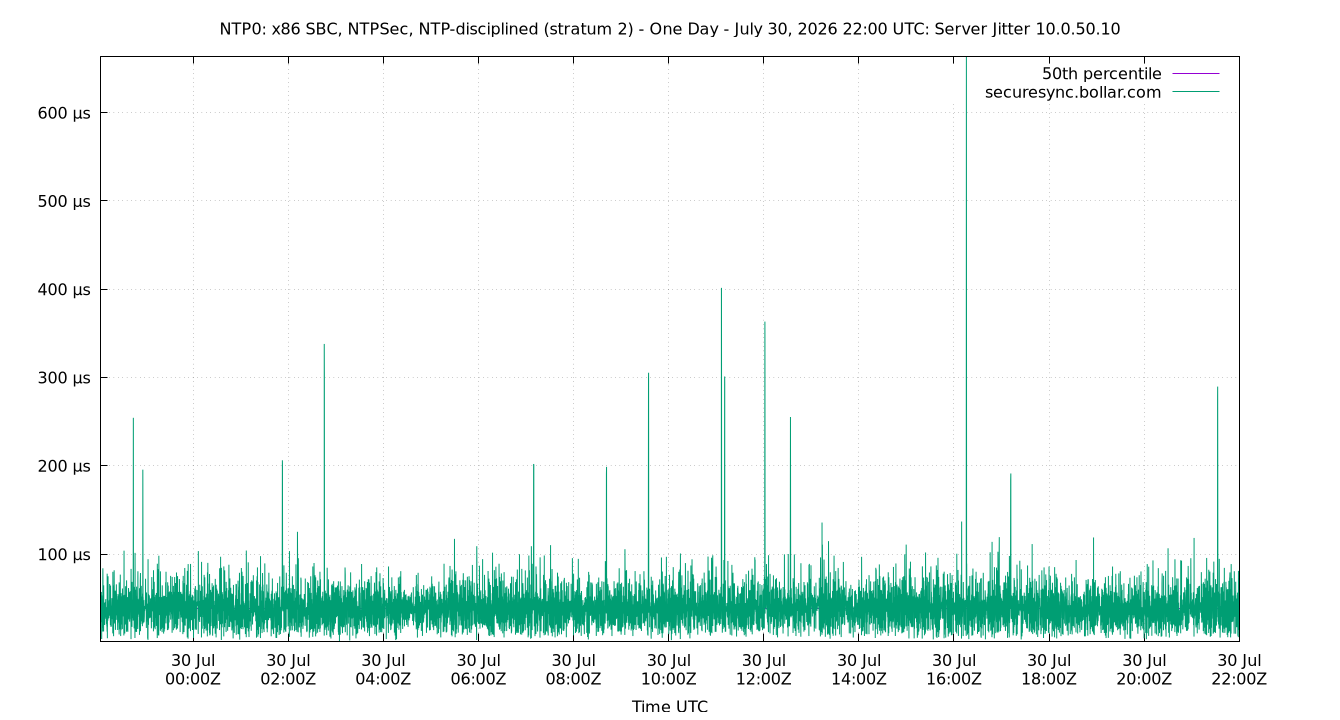 peer jitter 10.0.50.10 plot
