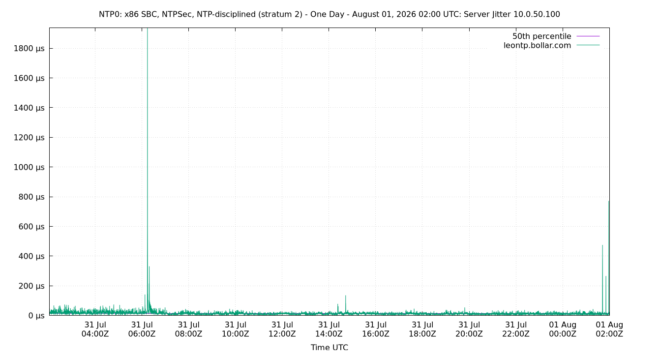 peer jitter 10.0.50.100 plot