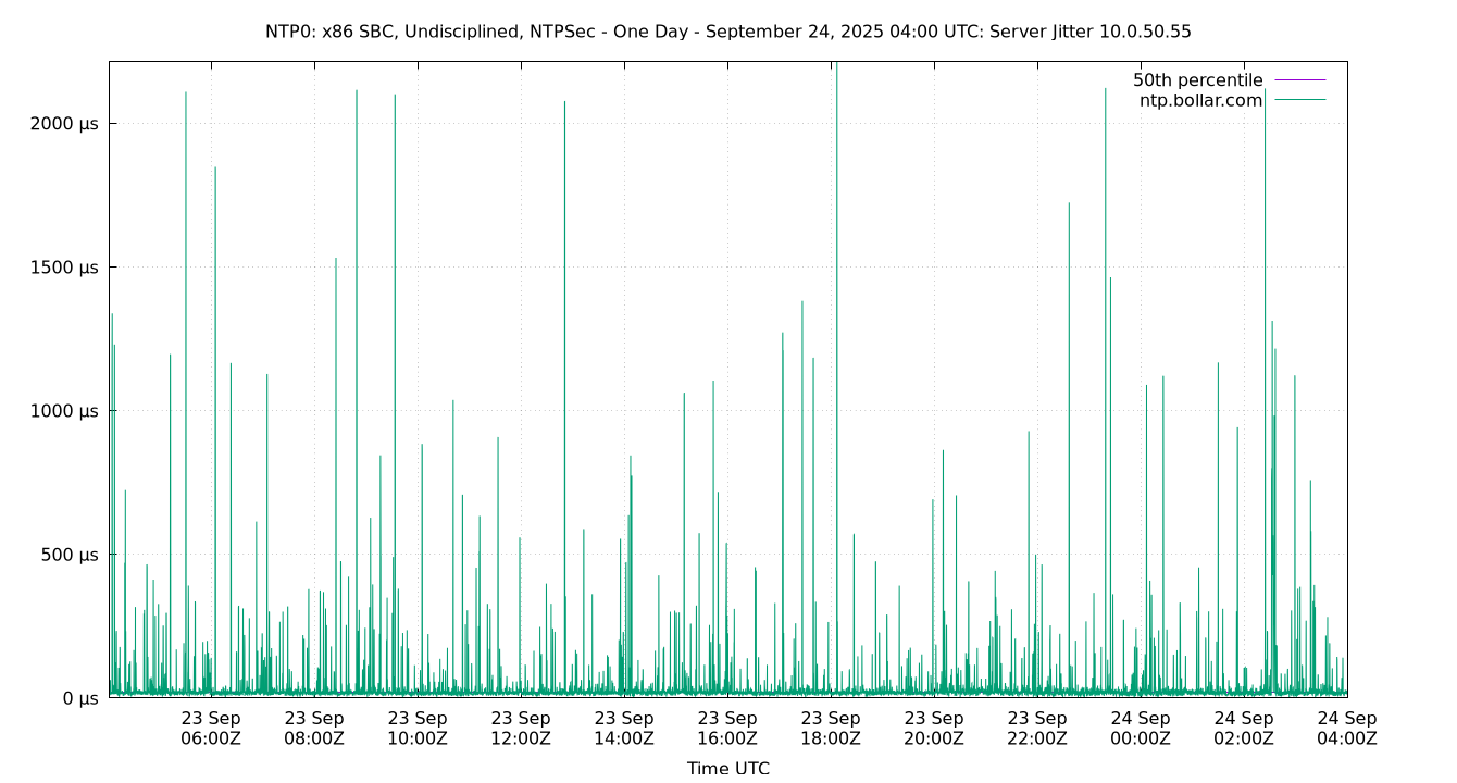peer jitter 10.0.50.55 plot