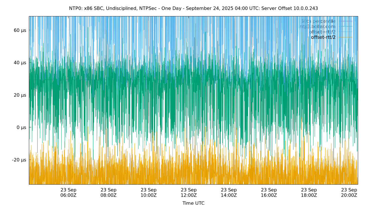 peer offset 10.0.0.243 plot