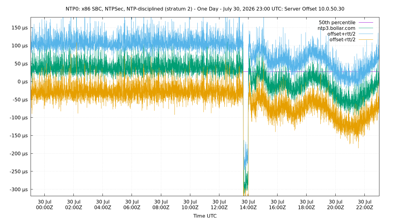 peer offset 10.0.50.30 plot