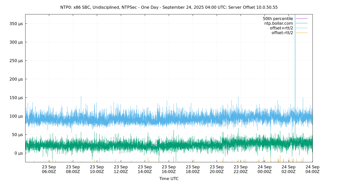 peer offset 10.0.50.55 plot