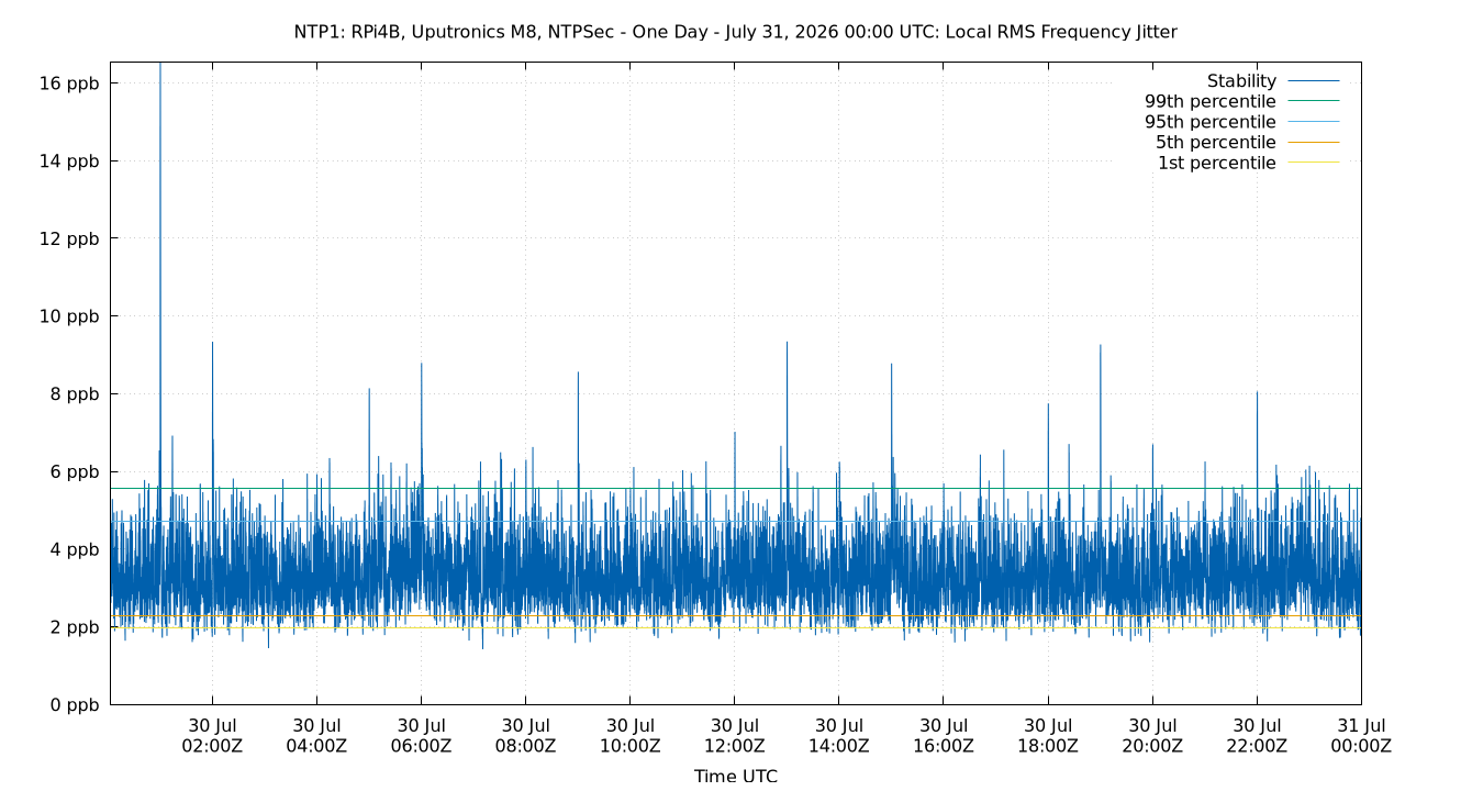 local stability plot