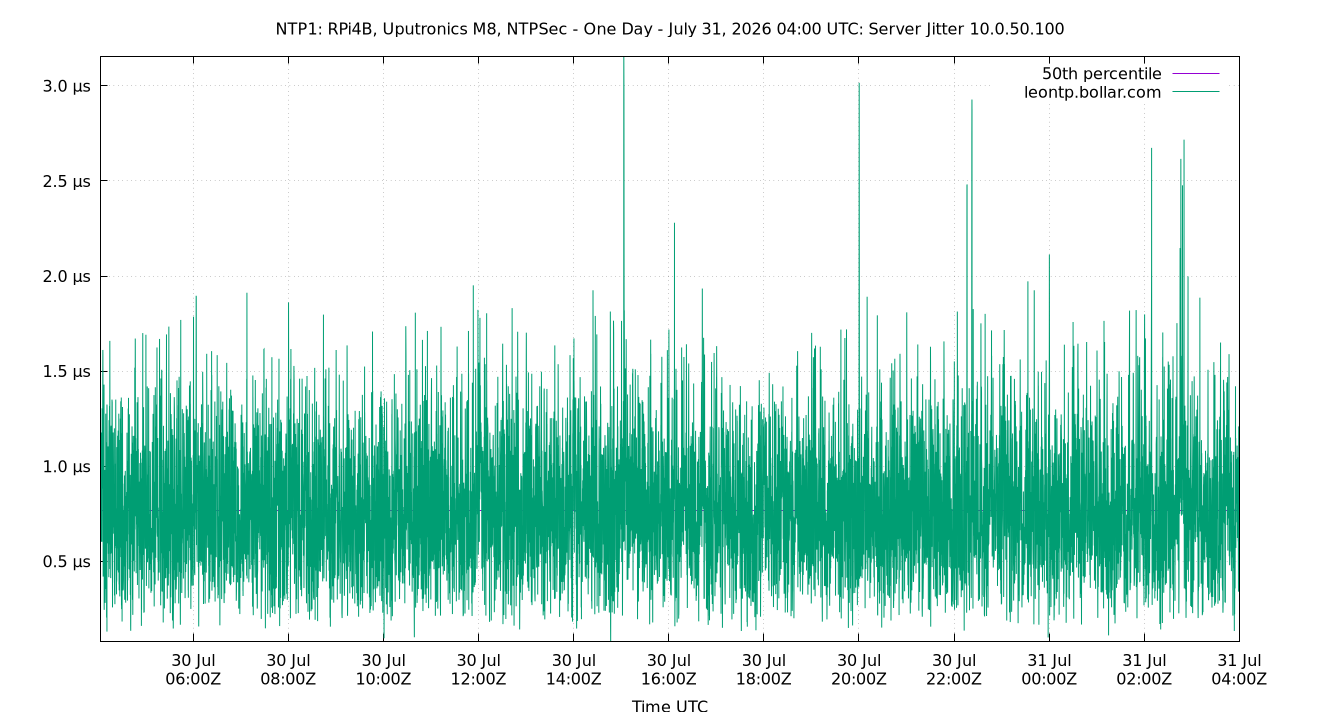 peer jitter 10.0.50.100 plot