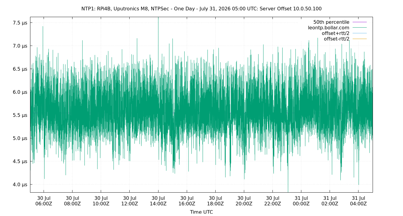 peer offset 10.0.50.100 plot