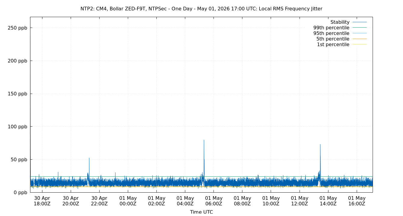 local stability plot