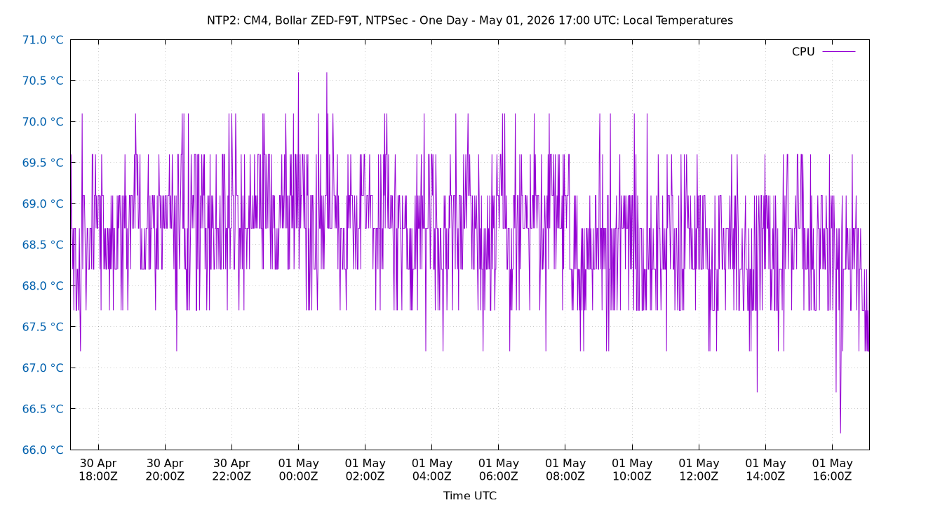 local temps plot