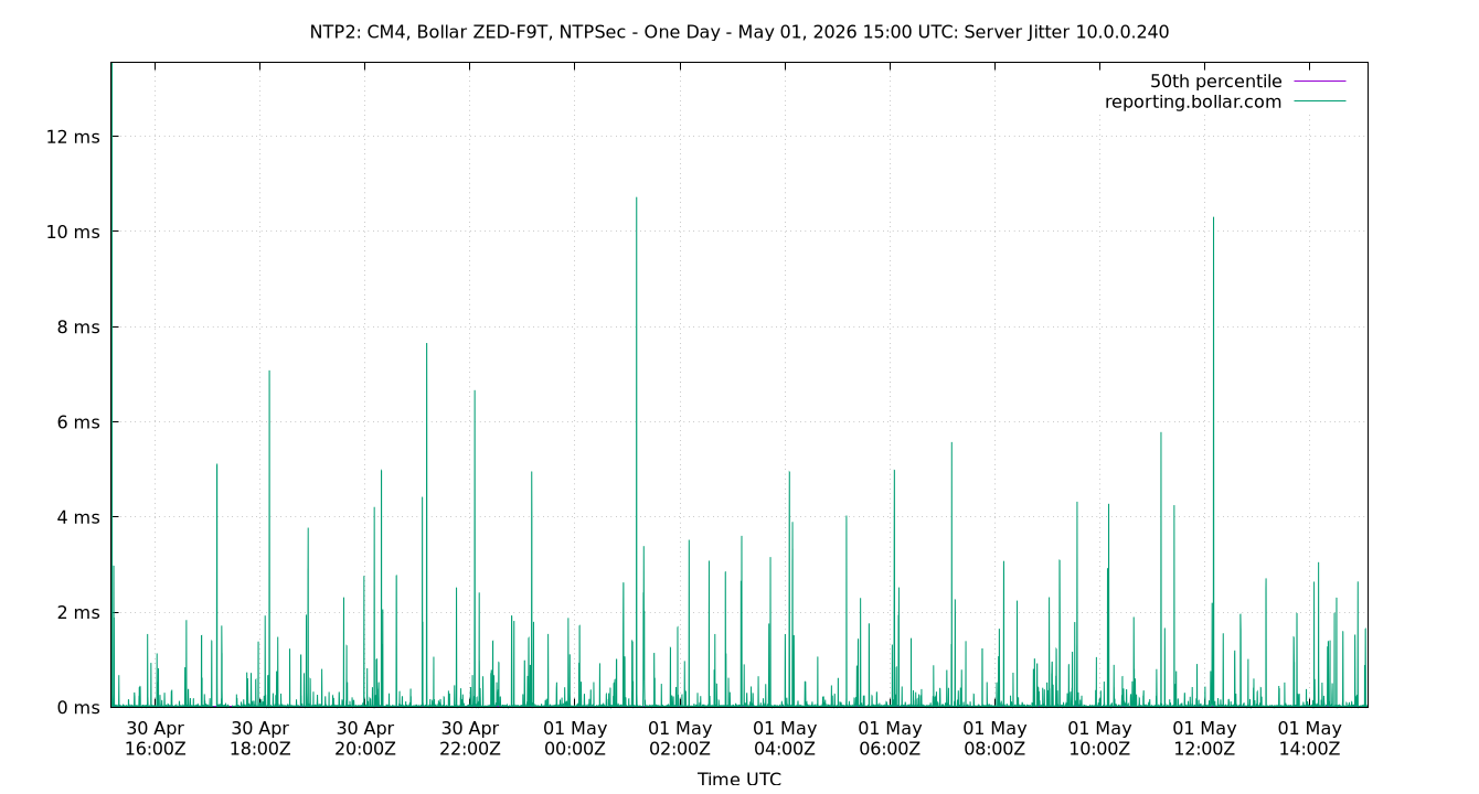 peer jitter 10.0.0.240 plot