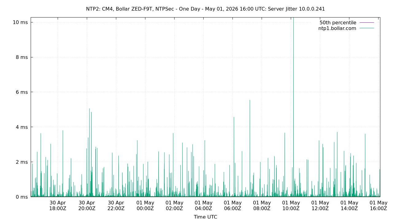 peer jitter 10.0.0.241 plot