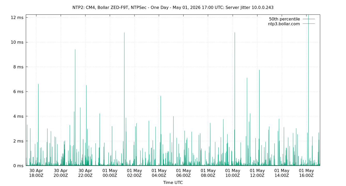 peer jitter 10.0.0.243 plot